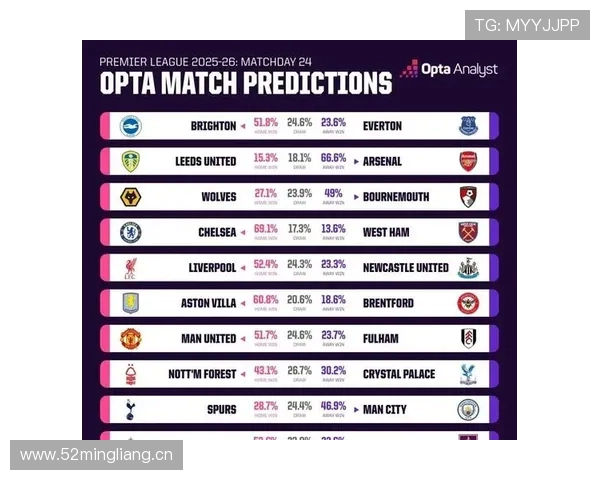 利物浦节奏失控问题持续显现，冲击力尚存但稳定性面临考验