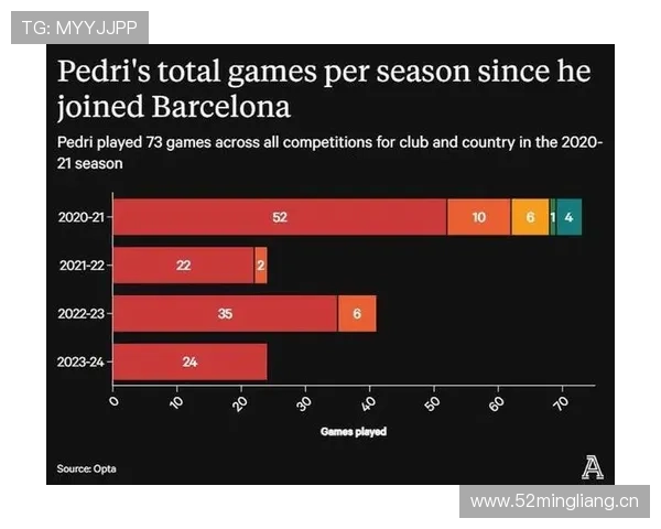 佩德里与贝林厄姆中场核心能力及比赛影响力对比分析 佩德里与贝林厄姆中场核心能力及比赛影响力对比分析